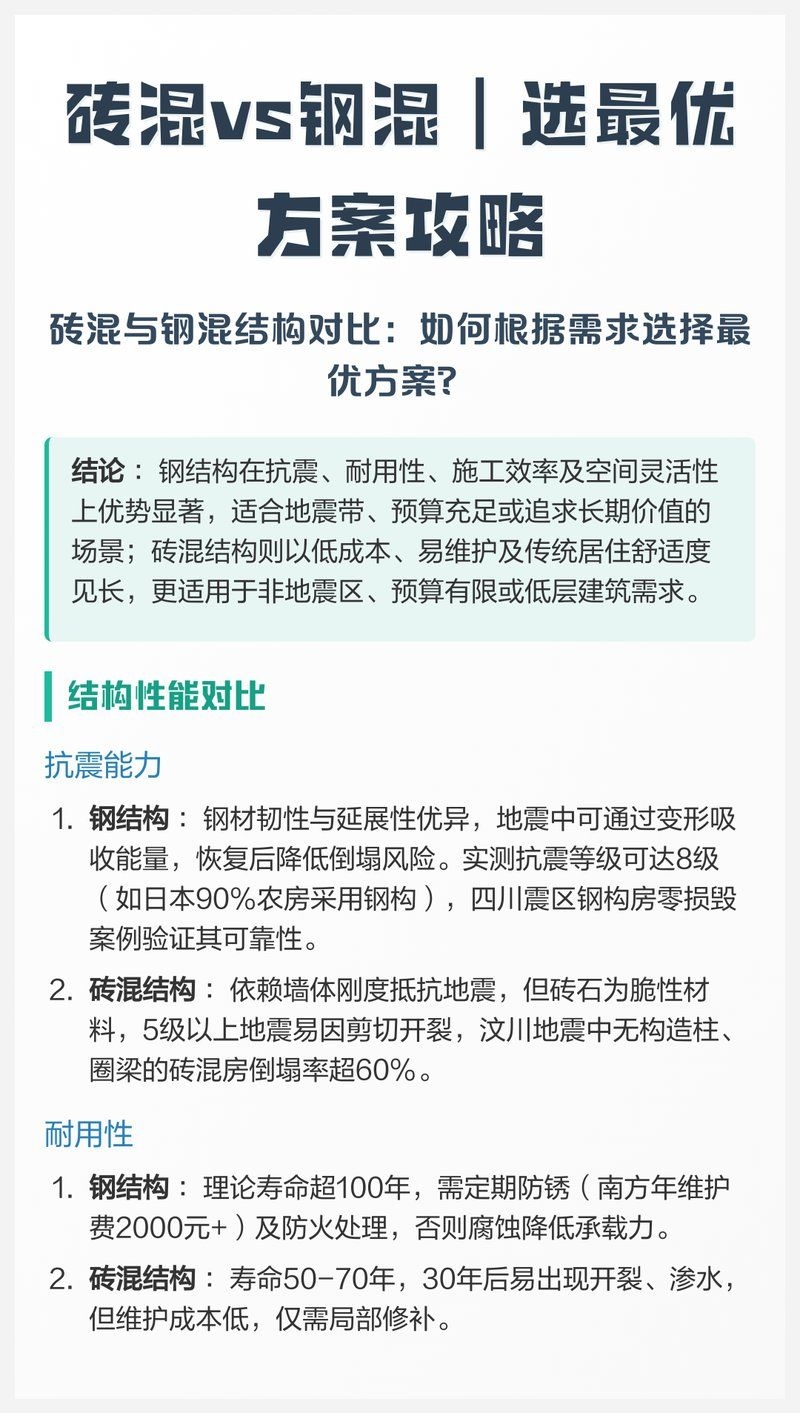 鋼結構住宅的維護成本如何 行業(yè)新聞 第7張