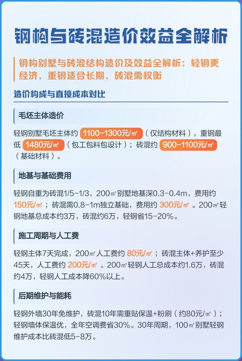 鋼結構住宅的維護成本如何 行業(yè)新聞 第8張