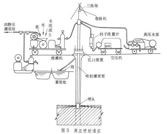 電動化學(xué)注漿需要哪些設(shè)備（電動化學(xué)注漿設(shè)備） 行業(yè)新聞 第3張