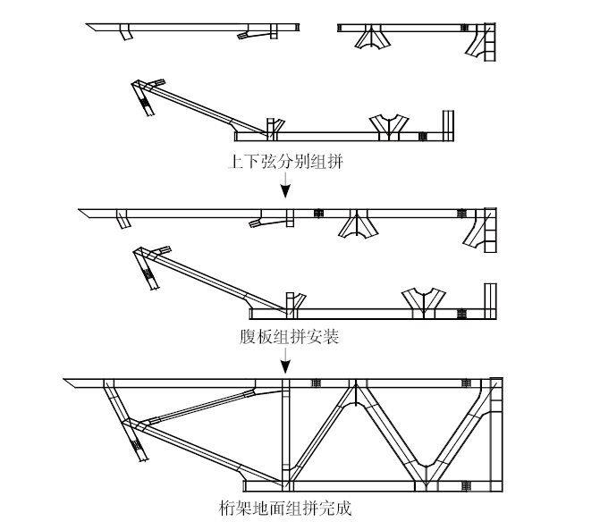 如何確保桁架搭建的安全性？（如何確保桁架搭建） 行業(yè)新聞 第4張