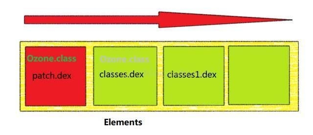 哪種修復(fù)方法最常用？（——修復(fù)方法最常用的修復(fù)方法） 行業(yè)新聞 第7張