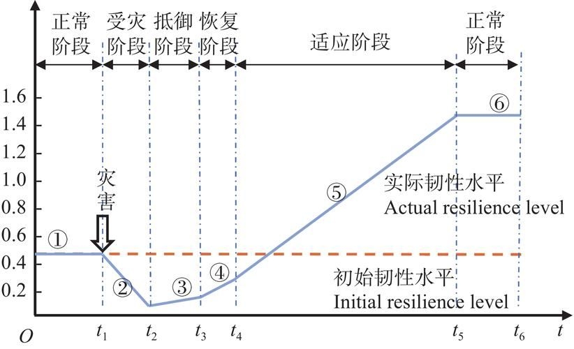 承重墻加固后需要多久恢復(fù)（北京冬季承重墻加固后恢復(fù)使用時(shí)間） 行業(yè)新聞 第3張