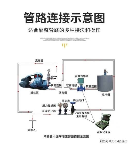 注漿壓力過大有哪些后果（北京小湯山某醫(yī)院注漿壓力過大有哪些后果） 行業(yè)新聞 第2張