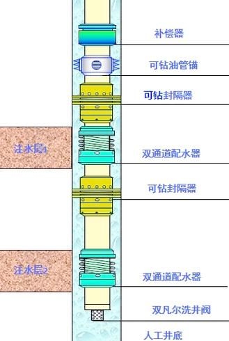 注漿壓力過大有哪些后果（北京小湯山某醫(yī)院注漿壓力過大有哪些后果） 行業(yè)新聞 第4張