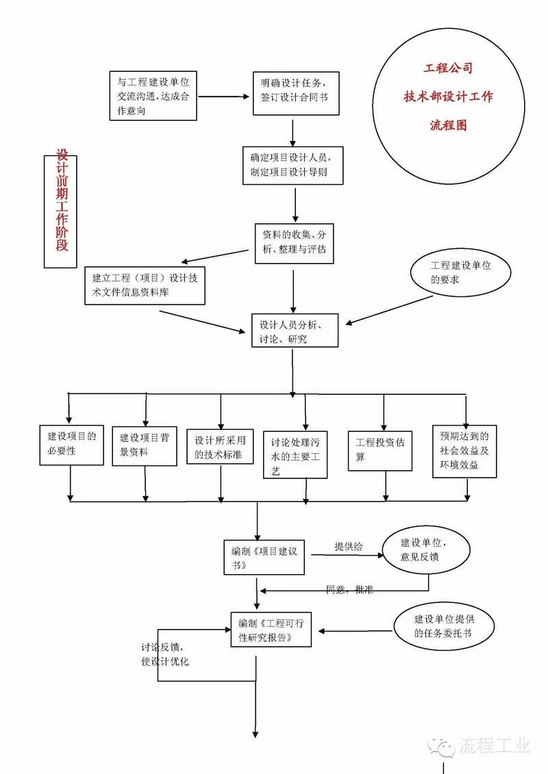 如何申請(qǐng)鋼結(jié)構(gòu)設(shè)計(jì)資質(zhì)？（鋼結(jié)構(gòu)設(shè)計(jì)資質(zhì)申請(qǐng)） 行業(yè)新聞 第2張
