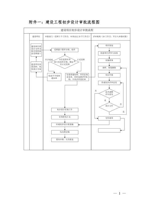 如何申請(qǐng)鋼結(jié)構(gòu)設(shè)計(jì)資質(zhì)？（鋼結(jié)構(gòu)設(shè)計(jì)資質(zhì)申請(qǐng)） 行業(yè)新聞 第4張