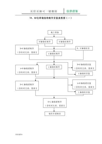 如何申請(qǐng)鋼結(jié)構(gòu)設(shè)計(jì)資質(zhì)？（鋼結(jié)構(gòu)設(shè)計(jì)資質(zhì)申請(qǐng)） 行業(yè)新聞 第5張