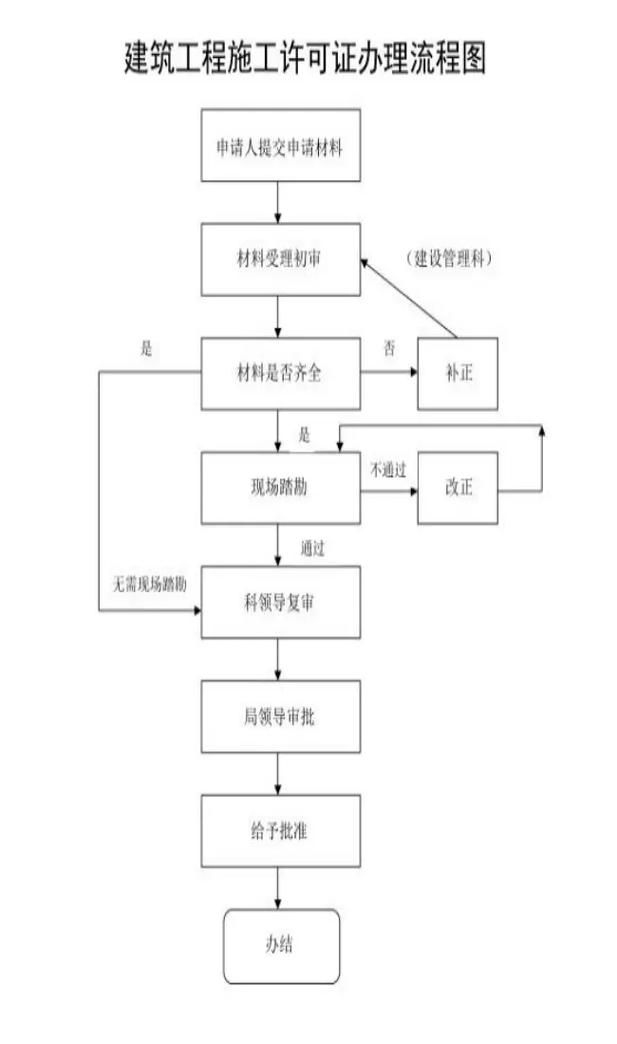 如何申請(qǐng)鋼結(jié)構(gòu)設(shè)計(jì)資質(zhì)？（鋼結(jié)構(gòu)設(shè)計(jì)資質(zhì)申請(qǐng)） 行業(yè)新聞 第6張