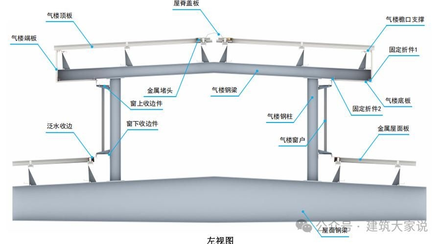 如何選擇適合的屋面梁材質(zhì)？（h20型屋面梁材質(zhì)選擇適合的屋面梁材質(zhì)選型指南） 行業(yè)新聞 第5張