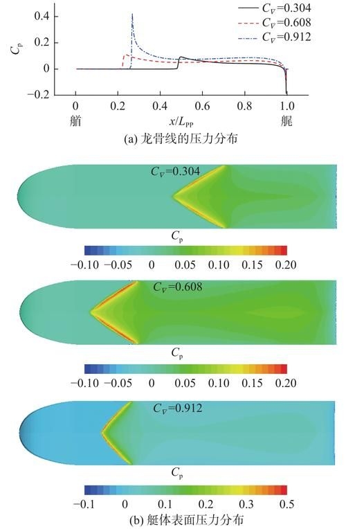 能否解釋一下風荷載標準值計算（風荷載標準值的計算）