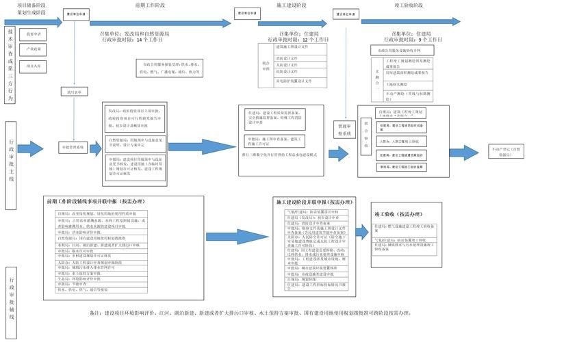 哪些情況下審批會(huì)延長(政府投資項(xiàng)目審批延長) 行業(yè)新聞 第1張 哪些情況下審批會(huì)延長(政府投資項(xiàng)目審批延長) 行業(yè)新聞 第1張