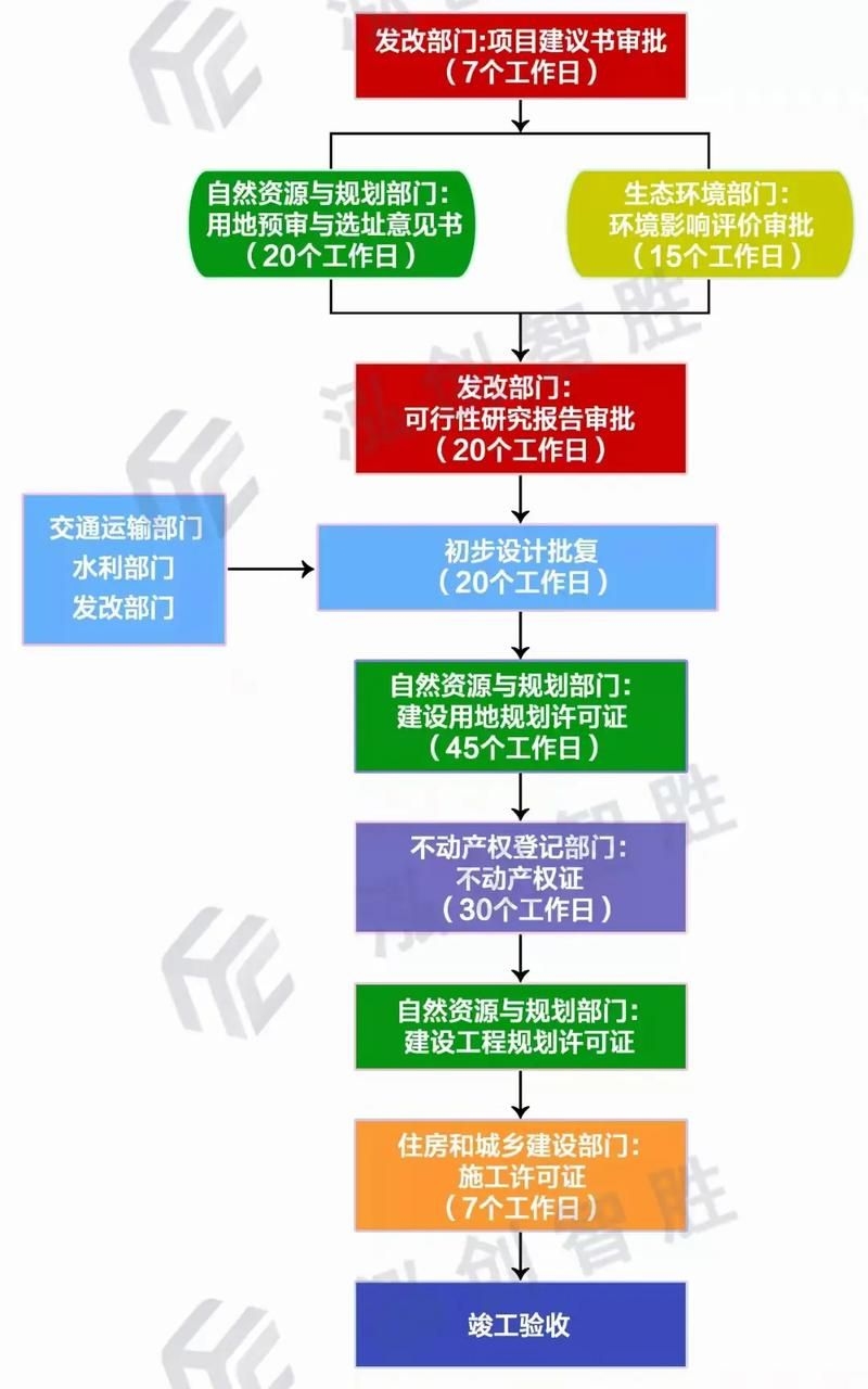 哪些情況下審批會(huì)延長(政府投資項(xiàng)目審批延長) 行業(yè)新聞 第2張 哪些情況下審批會(huì)延長(政府投資項(xiàng)目審批延長) 行業(yè)新聞 第2張