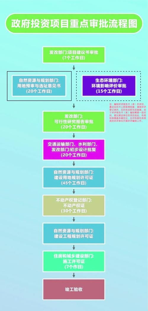 哪些情況下審批會(huì)延長(政府投資項(xiàng)目審批延長) 行業(yè)新聞 第4張 哪些情況下審批會(huì)延長(政府投資項(xiàng)目審批延長) 行業(yè)新聞 第4張