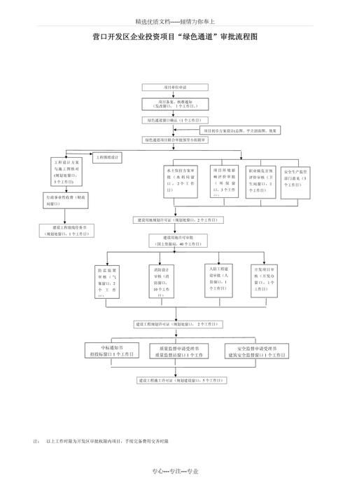 哪些情況下審批會(huì)延長(政府投資項(xiàng)目審批延長) 行業(yè)新聞 第3張 哪些情況下審批會(huì)延長(政府投資項(xiàng)目審批延長) 行業(yè)新聞 第3張
