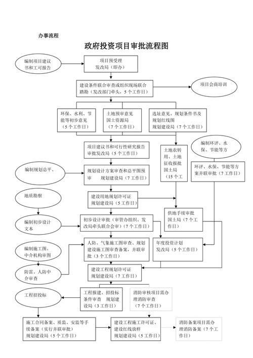 哪些情況下審批會(huì)延長(政府投資項(xiàng)目審批延長) 行業(yè)新聞 第5張 哪些情況下審批會(huì)延長(政府投資項(xiàng)目審批延長) 行業(yè)新聞 第5張