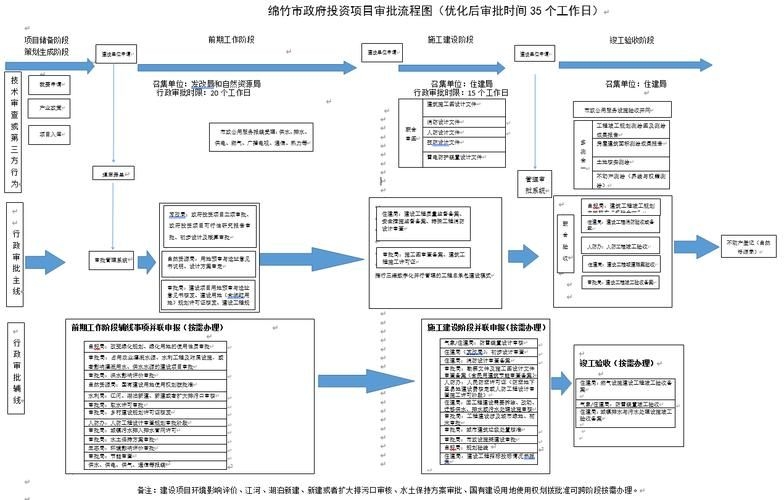 哪些情況下審批會(huì)延長(政府投資項(xiàng)目審批延長) 行業(yè)新聞 第6張 哪些情況下審批會(huì)延長(政府投資項(xiàng)目審批延長) 行業(yè)新聞 第6張