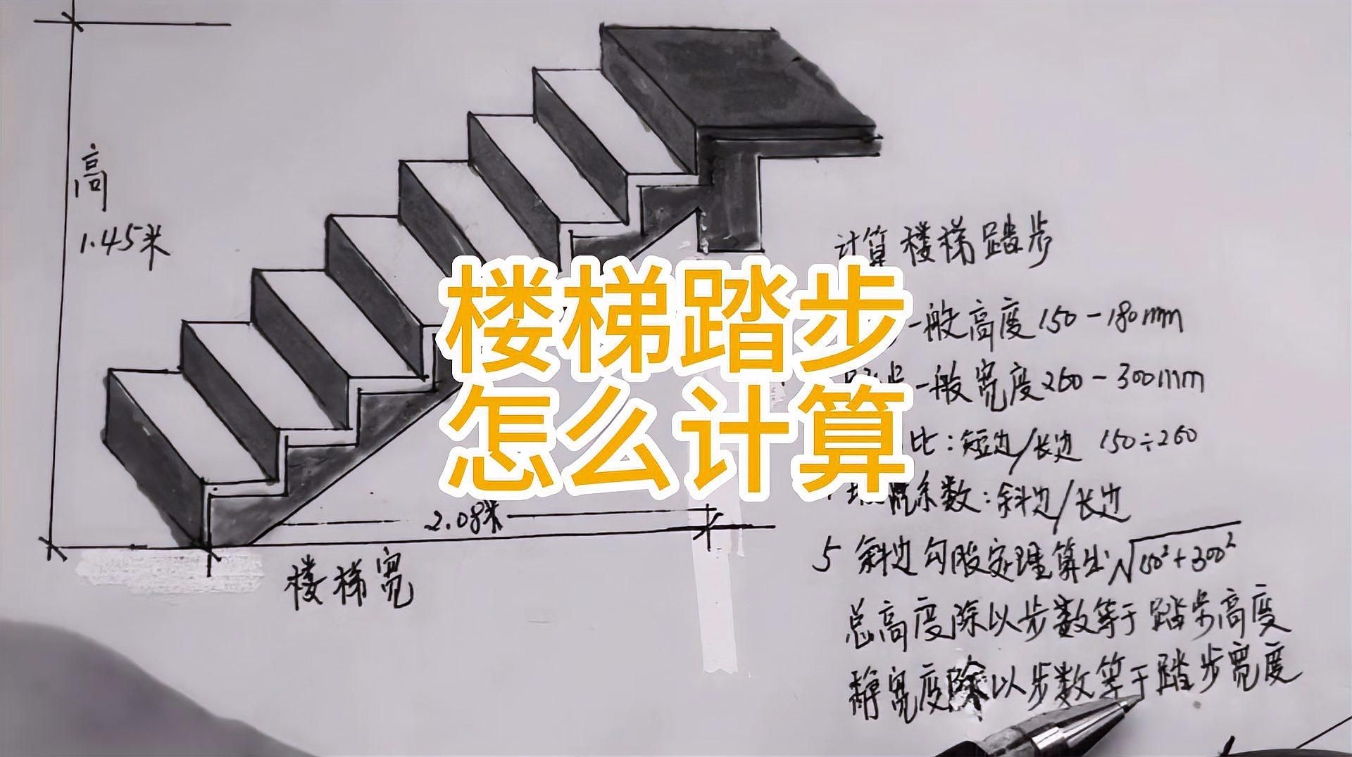 如何確定踏步高度和寬度？ 行業(yè)新聞 第1張