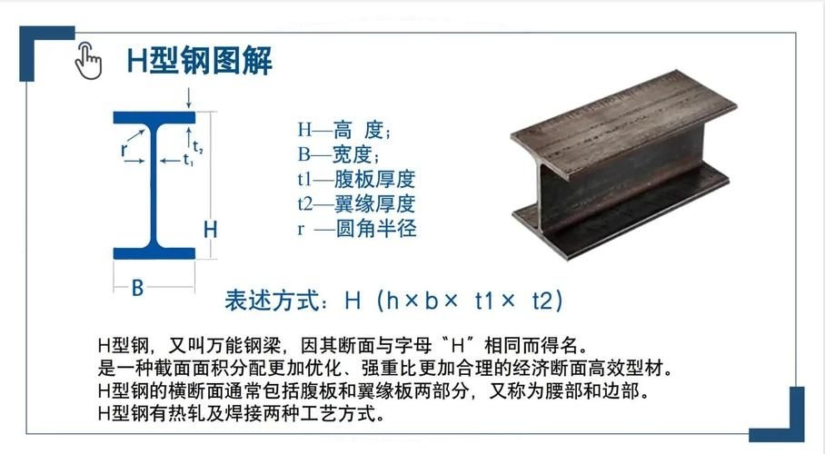 異型鋼材價格范圍是多少？（異型鋼價格范圍） 行業(yè)新聞 第3張