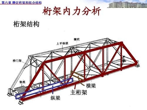 如何快速入門橋梁鋼結(jié)構(gòu)圖紙？（如何快速入門橋梁鋼結(jié)構(gòu)圖紙） 行業(yè)新聞 第5張