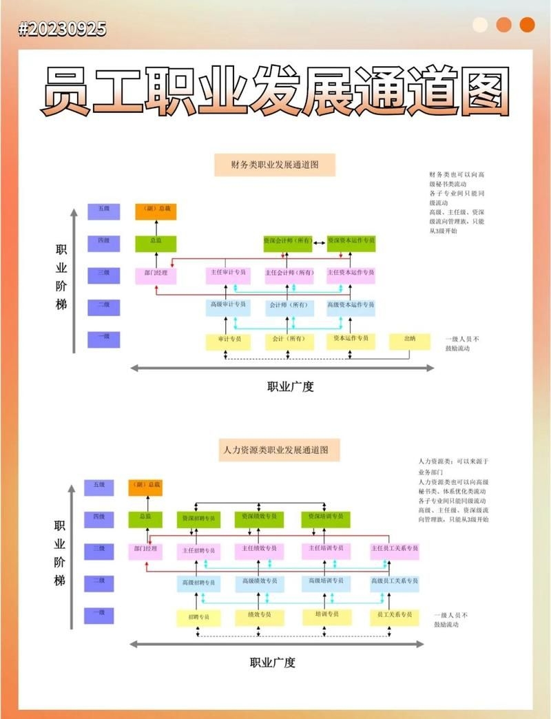 如何保持鋼結(jié)構(gòu)設(shè)計(jì)資質(zhì)的人員穩(wěn)定？（如何保持鋼結(jié)構(gòu)設(shè)計(jì)人員穩(wěn)定） 行業(yè)新聞 第3張