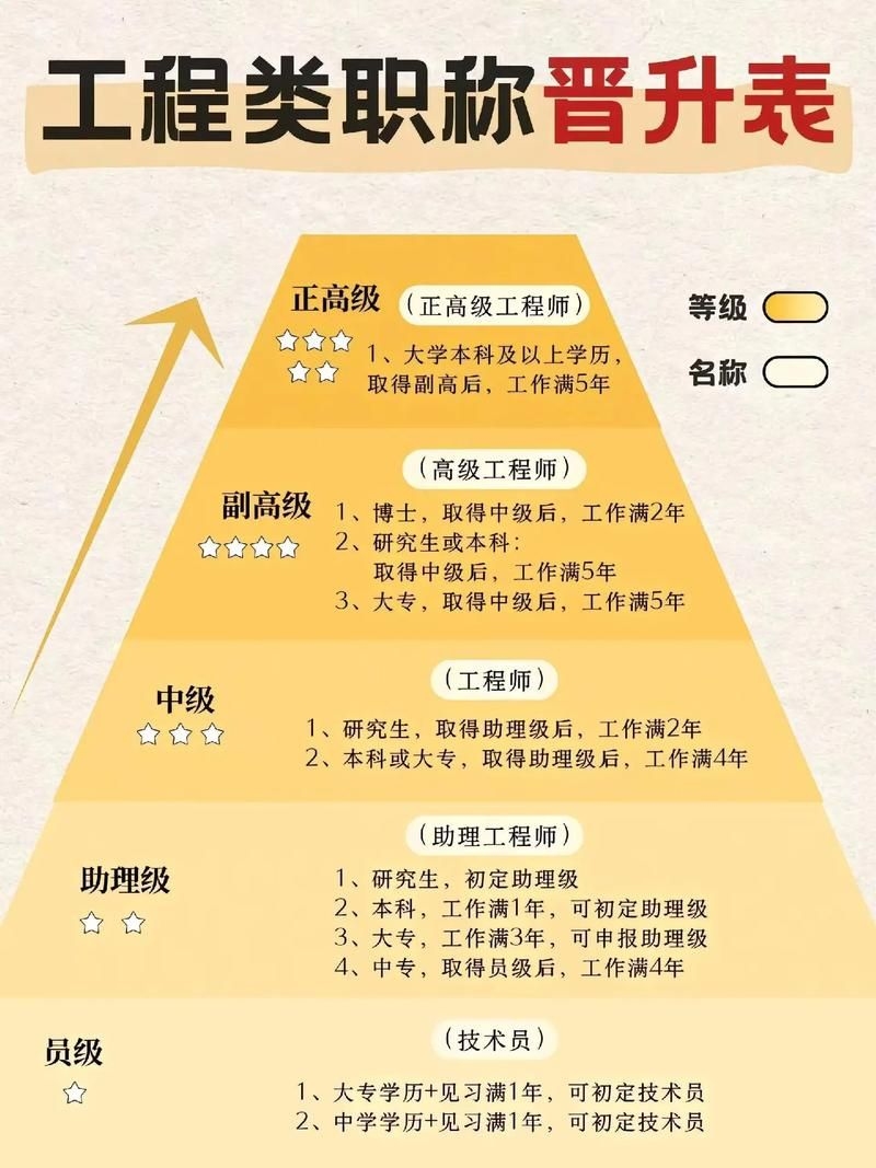 如何保持鋼結(jié)構(gòu)設(shè)計(jì)資質(zhì)的人員穩(wěn)定？（如何保持鋼結(jié)構(gòu)設(shè)計(jì)人員穩(wěn)定） 行業(yè)新聞 第5張