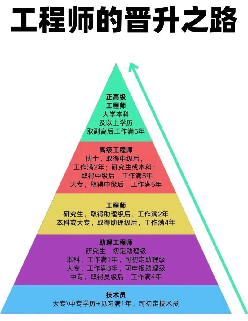 如何保持鋼結(jié)構(gòu)設(shè)計(jì)資質(zhì)的人員穩(wěn)定？（如何保持鋼結(jié)構(gòu)設(shè)計(jì)人員穩(wěn)定） 行業(yè)新聞 第6張