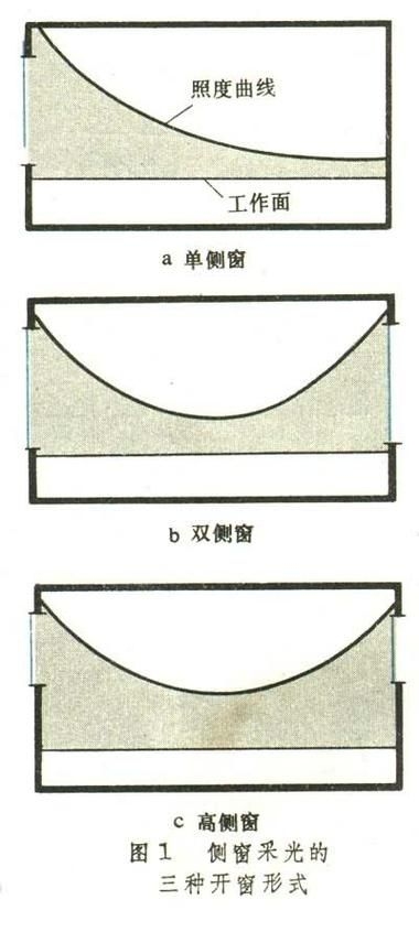 如何設(shè)計鋼結(jié)構(gòu)二層樓的采光 行業(yè)新聞 第5張