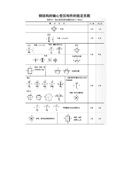 《鋼結(jié)構(gòu)原理》第3版有哪些修訂內(nèi)容？（《鋼結(jié)構(gòu)原理》第3版有哪些修訂內(nèi)容已廣泛應(yīng)用于全國高校） 行業(yè)新聞 第1張