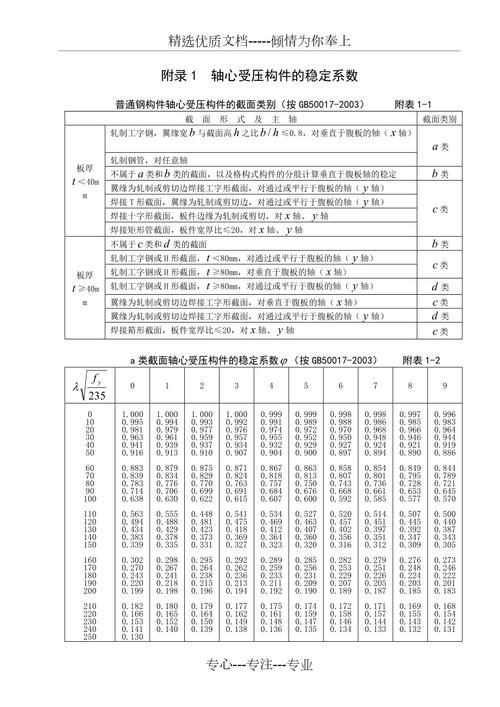 《鋼結(jié)構(gòu)原理》第3版有哪些修訂內(nèi)容？（《鋼結(jié)構(gòu)原理》第3版有哪些修訂內(nèi)容已廣泛應(yīng)用于全國高校） 行業(yè)新聞 第2張