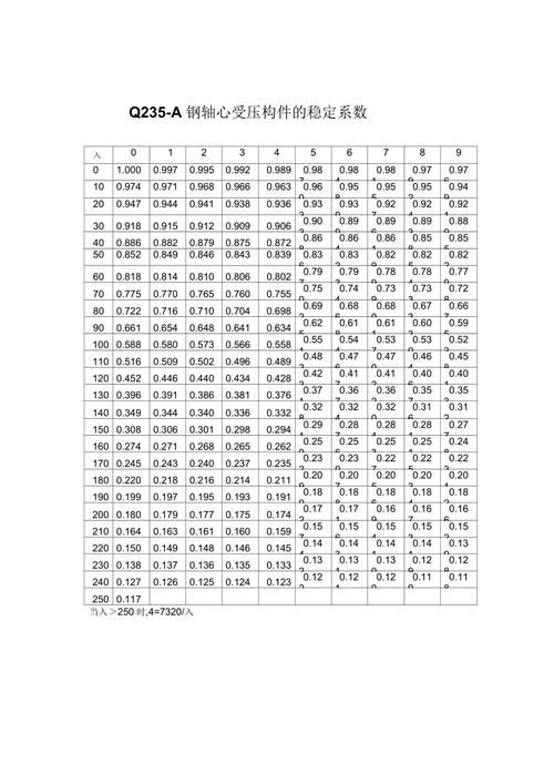 《鋼結(jié)構(gòu)原理》第3版有哪些修訂內(nèi)容？（《鋼結(jié)構(gòu)原理》第3版有哪些修訂內(nèi)容已廣泛應(yīng)用于全國高校） 行業(yè)新聞 第4張