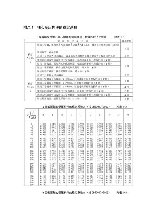 《鋼結(jié)構(gòu)原理》第3版有哪些修訂內(nèi)容？（《鋼結(jié)構(gòu)原理》第3版有哪些修訂內(nèi)容已廣泛應(yīng)用于全國高校） 行業(yè)新聞 第5張