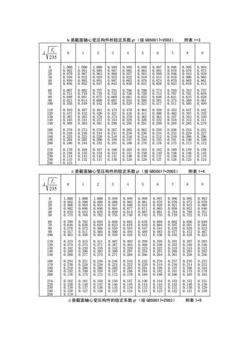 《鋼結(jié)構(gòu)原理》第3版有哪些修訂內(nèi)容？（《鋼結(jié)構(gòu)原理》第3版有哪些修訂內(nèi)容已廣泛應(yīng)用于全國高校） 行業(yè)新聞 第6張