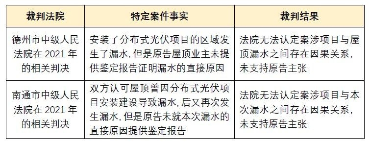 光伏屋頂租賃有哪些常見糾紛案例？（光伏屋頂租賃常見糾紛案例） 行業(yè)新聞 第1張
