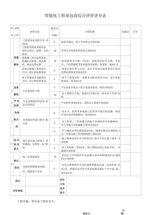 如何選擇合適的施工承包商（中國住建部最新標(biāo)準(zhǔn)與北京地方實(shí)踐完整選擇指南） 行業(yè)新聞 第5張