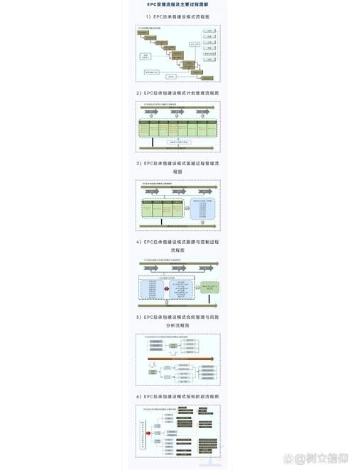 如何選擇合適的施工承包商（中國住建部最新標(biāo)準(zhǔn)與北京地方實(shí)踐完整選擇指南） 行業(yè)新聞 第10張