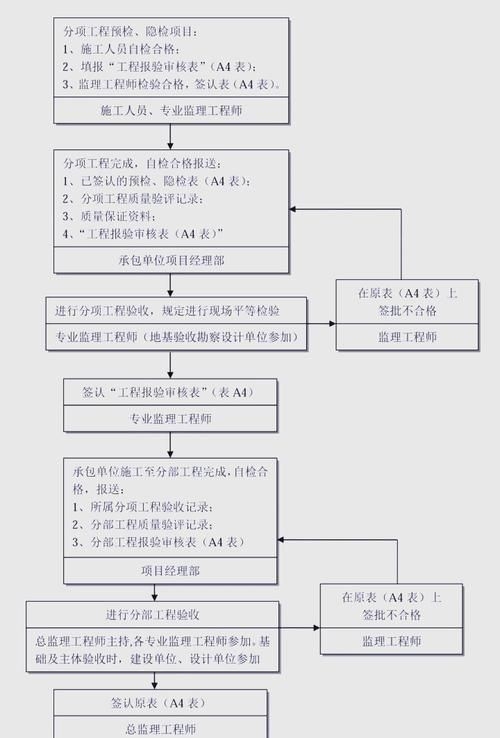 如何選擇合適的施工承包商（中國住建部最新標(biāo)準(zhǔn)與北京地方實(shí)踐完整選擇指南） 行業(yè)新聞 第11張