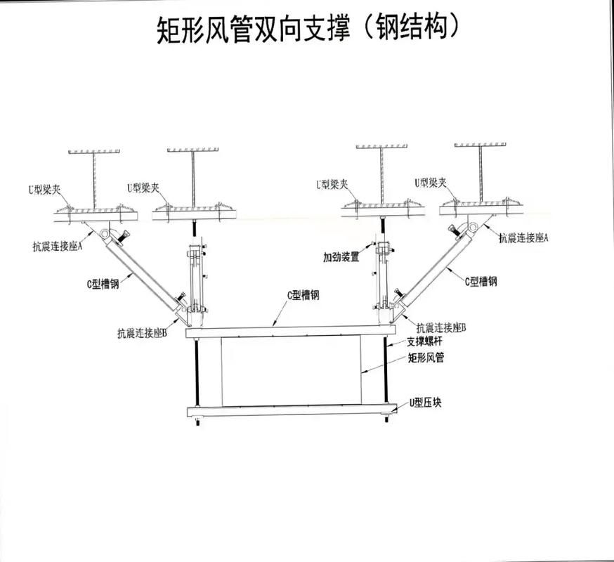 如何預(yù)防鋼結(jié)構(gòu)土建中的常見問題？（如何預(yù)防鋼結(jié)構(gòu)土建中的常見問題） 行業(yè)新聞 第8張