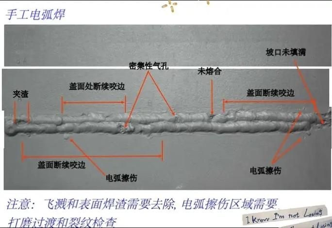 給我一份焊接缺陷速查表（焊接缺陷分類與識別） 行業(yè)新聞 第5張