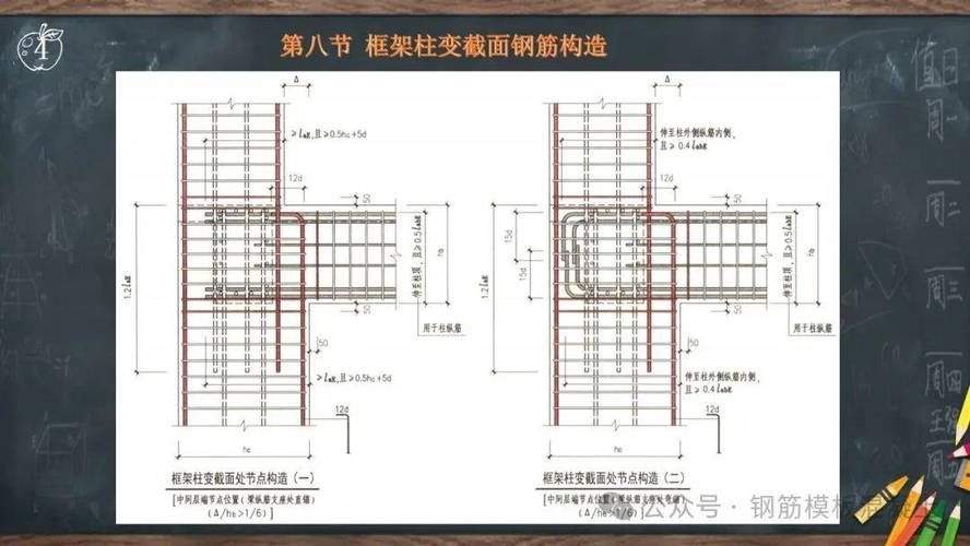 22G圖集有哪些具體應(yīng)用？（22g圖集有哪些具體應(yīng)用？） 行業(yè)新聞 第2張