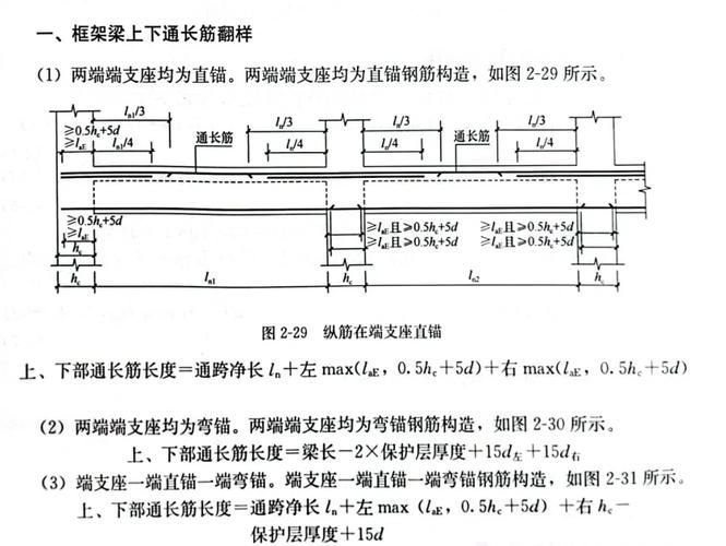 22G圖集有哪些具體應(yīng)用？（22g圖集有哪些具體應(yīng)用？） 行業(yè)新聞 第3張