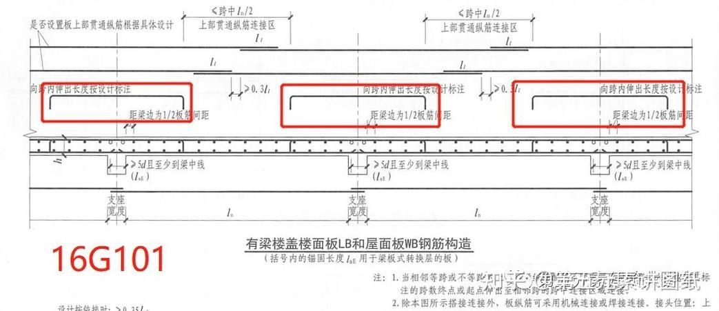 22G圖集有哪些具體應(yīng)用？（22g圖集有哪些具體應(yīng)用？） 行業(yè)新聞 第4張