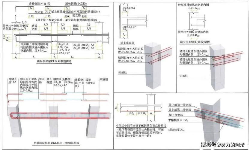 22G圖集有哪些具體應(yīng)用？（22g圖集有哪些具體應(yīng)用？） 行業(yè)新聞 第6張