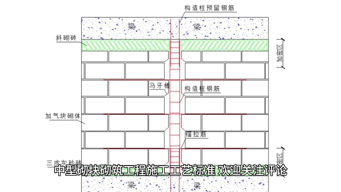 如何降低磚混結(jié)構(gòu)修復(fù)費用？（北京市2026年老舊小區(qū)降低磚混結(jié)構(gòu)修復(fù)費用的核心信息） 行業(yè)新聞 第5張