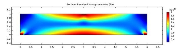 桁架模型設(shè)計(jì)有哪些優(yōu)化技巧？（桁架模型設(shè)計(jì)優(yōu)化技巧） 行業(yè)新聞 第2張
