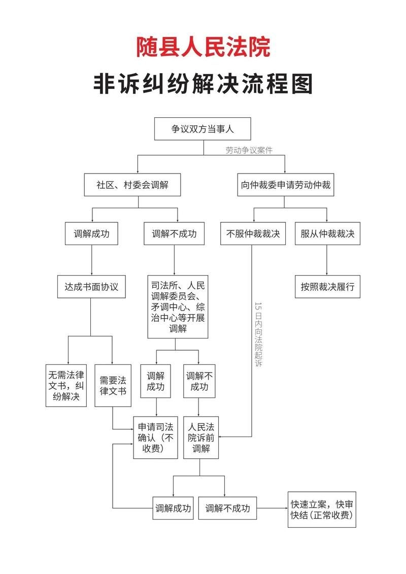 如何收集工程糾紛證據(jù) 行業(yè)新聞 第1張