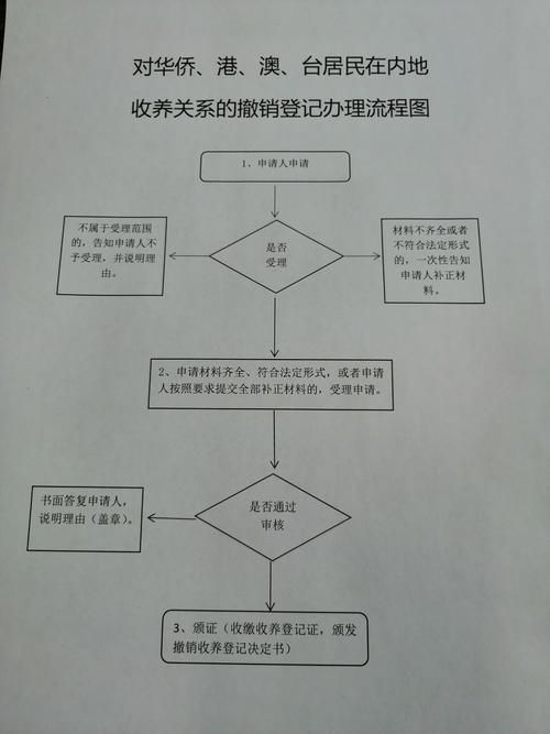 如何收集工程糾紛證據(jù) 行業(yè)新聞 第5張