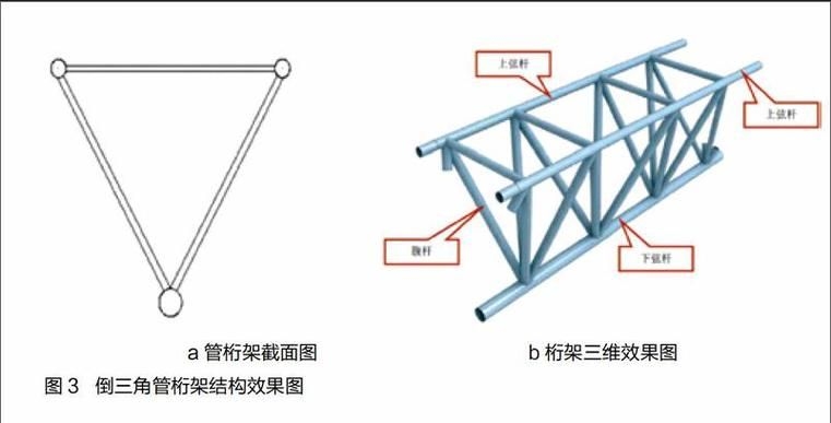 能否提供一份桁架設(shè)計(jì)實(shí)例？（大型綜合體育場(chǎng)館的主屋蓋結(jié)構(gòu)桁架設(shè)計(jì)） 行業(yè)新聞 第1張