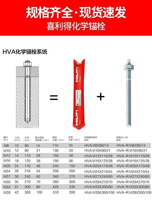 有哪些品牌化學螺栓推薦使用？（固萬基304不銹鋼化學膨脹螺絲304化學螺栓推薦） 行業(yè)新聞 第4張