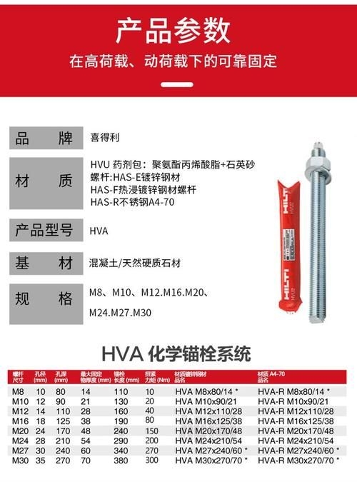 有哪些品牌化學螺栓推薦使用？（固萬基304不銹鋼化學膨脹螺絲304化學螺栓推薦） 行業(yè)新聞 第7張