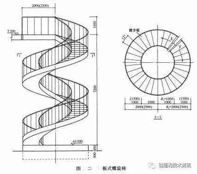 如何找到螺旋樓梯的設(shè)計(jì)圖？（如何找到螺旋樓梯的設(shè)計(jì)圖，螺旋樓梯設(shè)計(jì)圖的設(shè)計(jì)圖） 行業(yè)新聞 第5張
